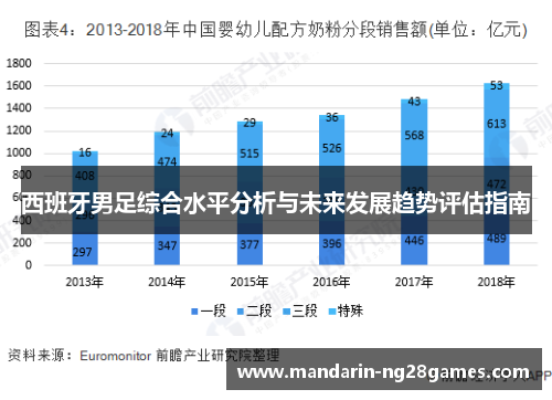 西班牙男足综合水平分析与未来发展趋势评估指南