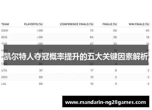 凯尔特人夺冠概率提升的五大关键因素解析