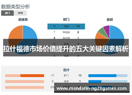 拉什福德市场价值提升的五大关键因素解析