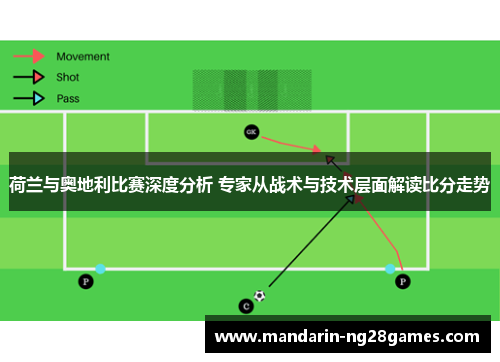 荷兰与奥地利比赛深度分析 专家从战术与技术层面解读比分走势