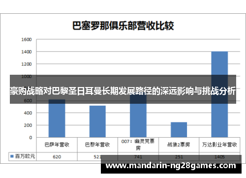 豪购战略对巴黎圣日耳曼长期发展路径的深远影响与挑战分析 豪购战略对巴黎圣日耳曼长期发展路径的深远影响与挑战分析