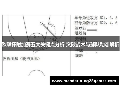 欧联杯附加赛五大关键点分析 突破战术与球队动态解析