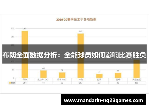 布朗全面数据分析：全能球员如何影响比赛胜负