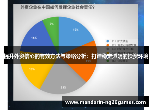 提升外资信心的有效方法与策略分析：打造稳定透明的投资环境